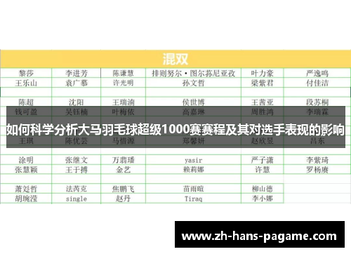 如何科学分析大马羽毛球超级1000赛赛程及其对选手表现的影响