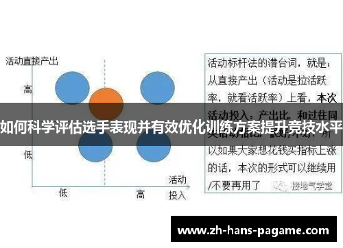 如何科学评估选手表现并有效优化训练方案提升竞技水平