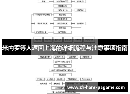 米内罗等人返回上海的详细流程与注意事项指南