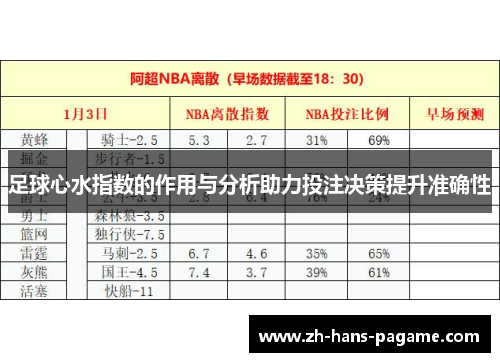 足球心水指数的作用与分析助力投注决策提升准确性