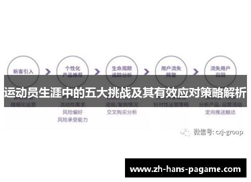 运动员生涯中的五大挑战及其有效应对策略解析