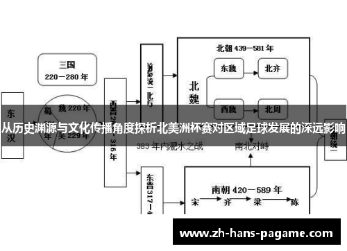 从历史渊源与文化传播角度探析北美洲杯赛对区域足球发展的深远影响