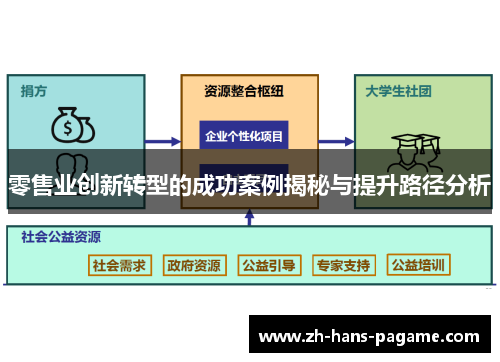 零售业创新转型的成功案例揭秘与提升路径分析