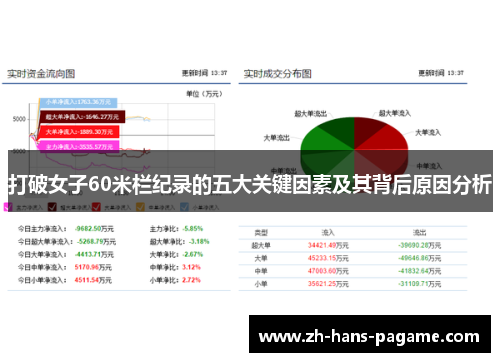 打破女子60米栏纪录的五大关键因素及其背后原因分析 打破女子60米栏纪录的五大关键因素及其背后原因分析