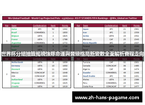 世界杯分組抽籤揭曉強隊命運與晉級格局新變數全面解析賽程走向