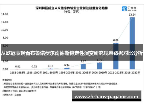 从欧冠表现看布鲁诺费尔南德斯稳定性演变研究观察数据对比分析
