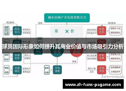 球员国际形象如何提升其商业价值与市场吸引力分析 球员国际形象如何提升其商业价值与市场吸引力分析