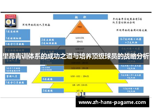 里昂青训体系的成功之道与培养顶级球员的战略分析