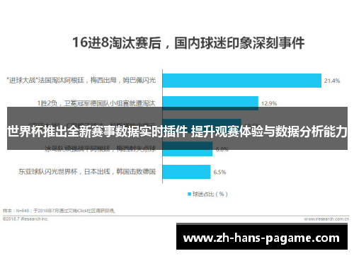 世界杯推出全新赛事数据实时插件 提升观赛体验与数据分析能力
