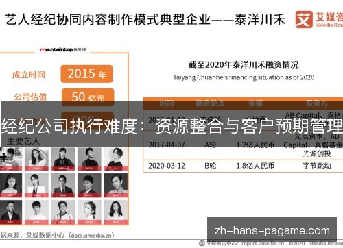 经纪公司执行难度:资源整合与客户预期管理 经纪公司执行难度:资源整合与客户预期管理