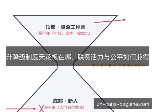 升降级制度天花板在哪,联赛活力与公平如何兼得 升降级制度天花板在哪,联赛活力与公平如何兼得